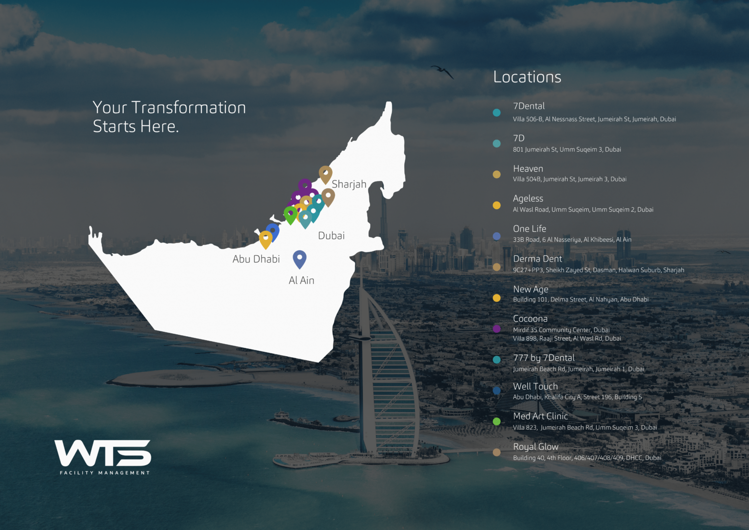 WTS Facility Management Network